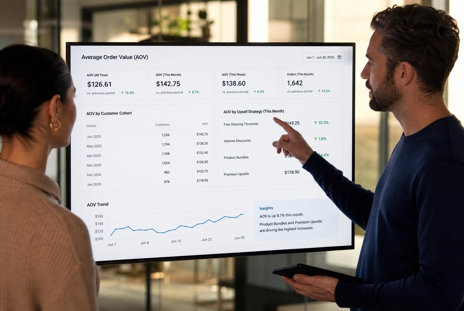 Profissionais analisando painel de ticket médio com desempenho de combos, upsell e faixa de frete grátis